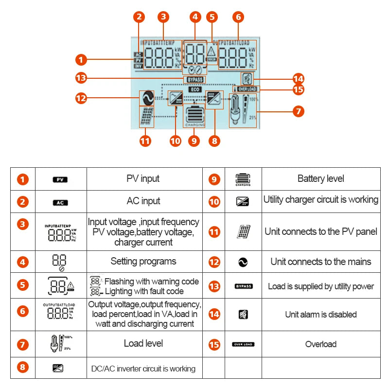 Powland 11KW 6.2KW 48V 4KW 24V Hybrid Solar Inverter Dual MPPT 160A Pure Sine Wave 230V Single phase On-grid Off-grid  VAT Free