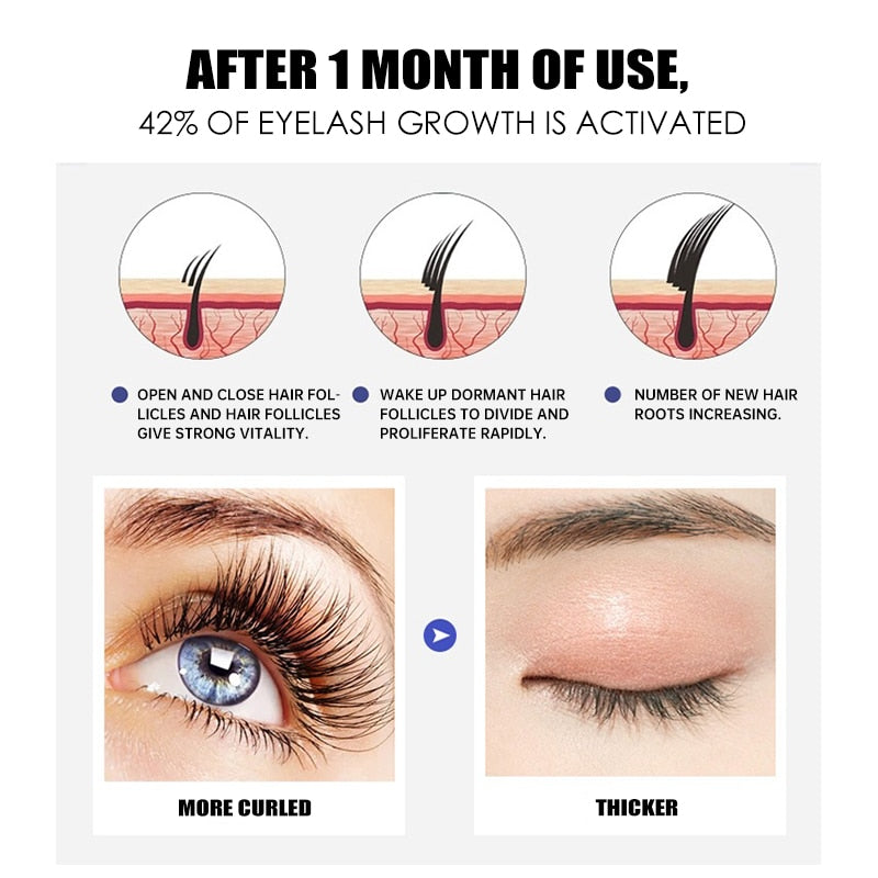 Eyelash Fast Growth Serum Eyelash Eyebrow Enhancer Longer Thicker Eyelash Care Product Lashes Lengthening Nourishing Essence