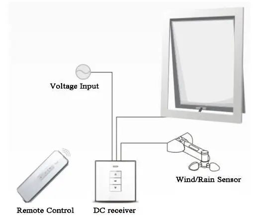 Intelligent Smart Tuya DC24V Motor Automatic Window Opener with WiFi switch Phone App Control,with rain sensor optional