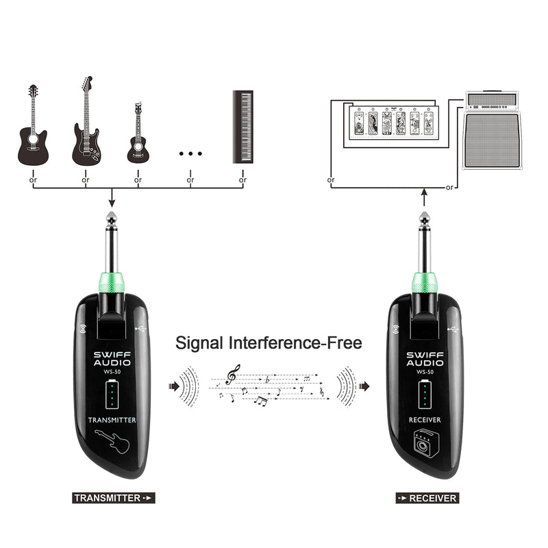 SWIFF WS-50 UHF Electric Guitar Wireless Transmitter + Receiver System Built-in Rechargeable Battery for Electric Guitar Bass