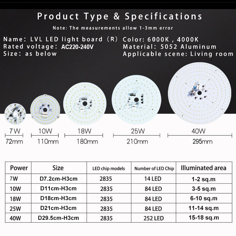 LED Panel Light 7W 10W 18W 25W 40W No Flicker AC 220V 230V for Ceiling Light Source Square Round Panel Light