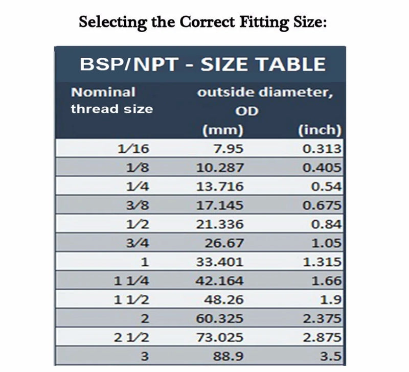 Heating Element 12v 24v 36v 48v 300W 600W SUS304 DN25 DC Immersion Water Solar/Electric Tubular Heater