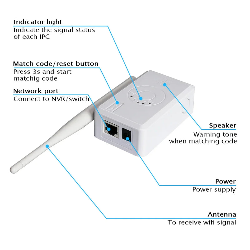 WiFi Range Extender for Hiseeu Wireless Security Camera System Kit