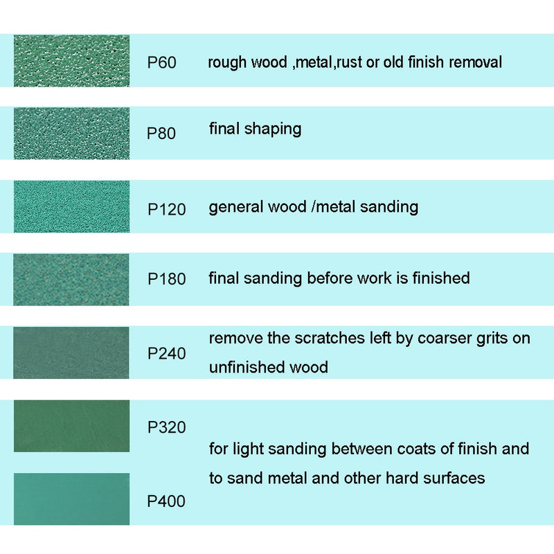 TASP 25pcs 125mm Sandpaper 5" Film Sanding Disc Professional Anti Clog Sand Paper Hook & Loop Abrasive Tools with Grits 60~400