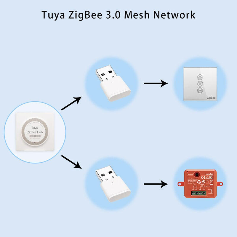 LoraTap Tuya ZigBee 3.0 Signal Repeater USB Extender for Smart Life ZigBee2MQTT Devices Mesh Home Assistant Deconz Automation