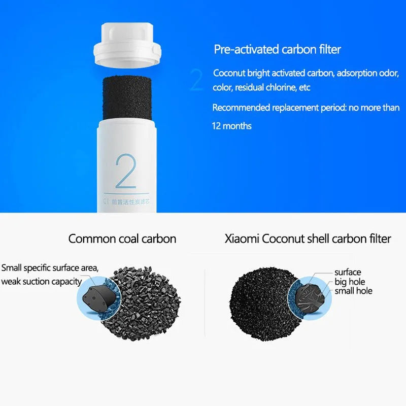 Original XIAOMI Mijia Original Mi Water Purifier Filter Replacement PP Cotton Activated Carbon Drinking Water Filter