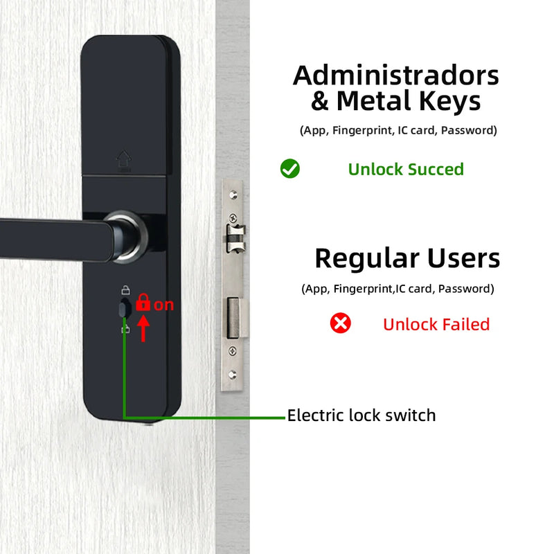 Do Brasil RAYKUBE F005 IP65 Waterproof TT Lock Electronic Smart Door Lock With Fingerprint/Card/Password/APP Unlock