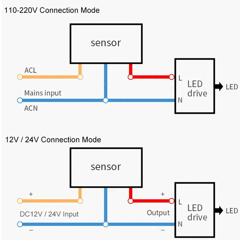 MunLii LED Motion Sensor Light Switch Outdoor AC 220V/110V Automatic Infrared PIR Motion Sensor Switch With LED Light