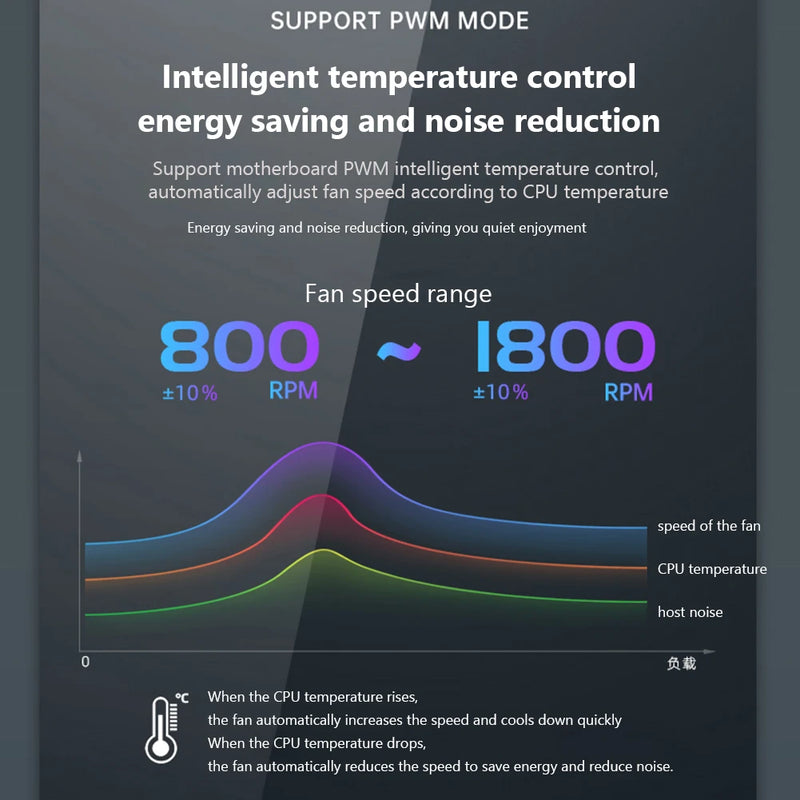 COOLMOON Chassis Cooler Radiator 4Pin PWM Silent PC Case Cooling Fan 120mm 5V 3Pin ARGB Aura Sync Computer Cooler