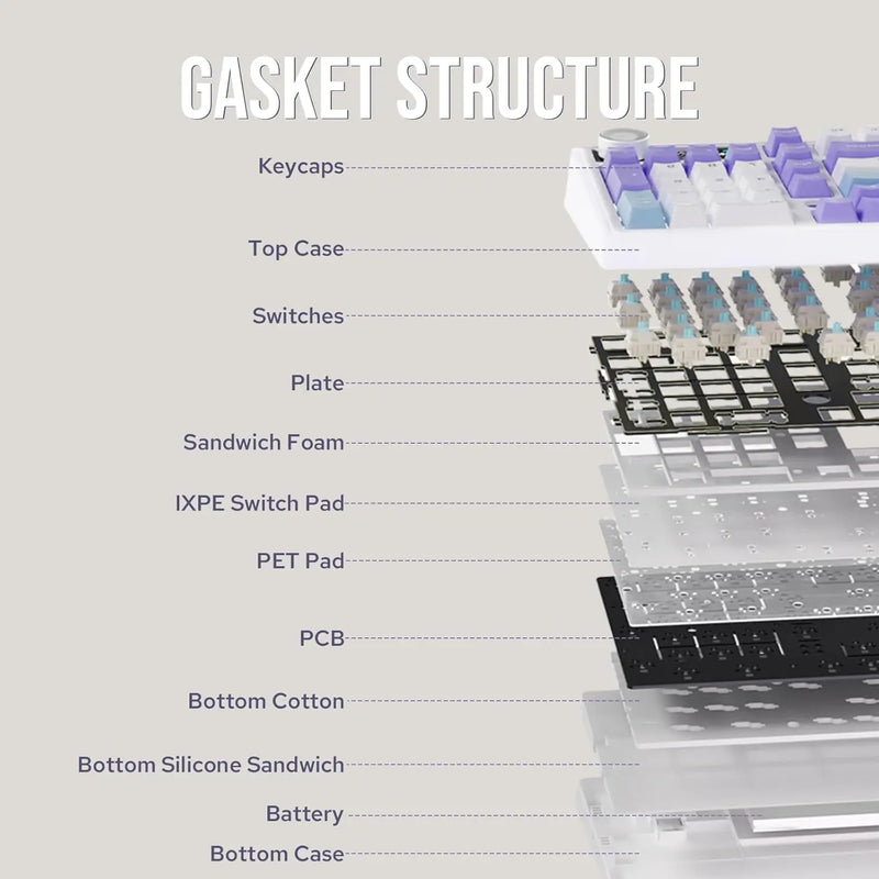 AJAZZ AK980 Mechanical Gaming keyboard, 2.9cm TFT Screen, Volume Knob, 98-Key Gasket Structure, RGB Lighting, Hot-Swappable PR4