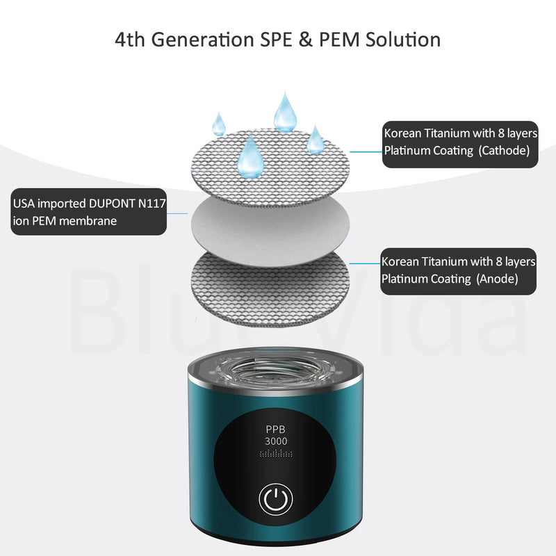 BlueVida New 8th Generation Nano Hydrogen Water Generator Bottle DuPont SPE/PEM Water Hydrogenator With H2 Inhaler-Touch Button