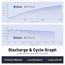 Zeee 2S 2200mAh Shorty RC Lipo Battery 7.4V 50C T/XT60 Plug Softcase RC Car Truck Buggy FPV Drone Helicopter Airplane RC Parts