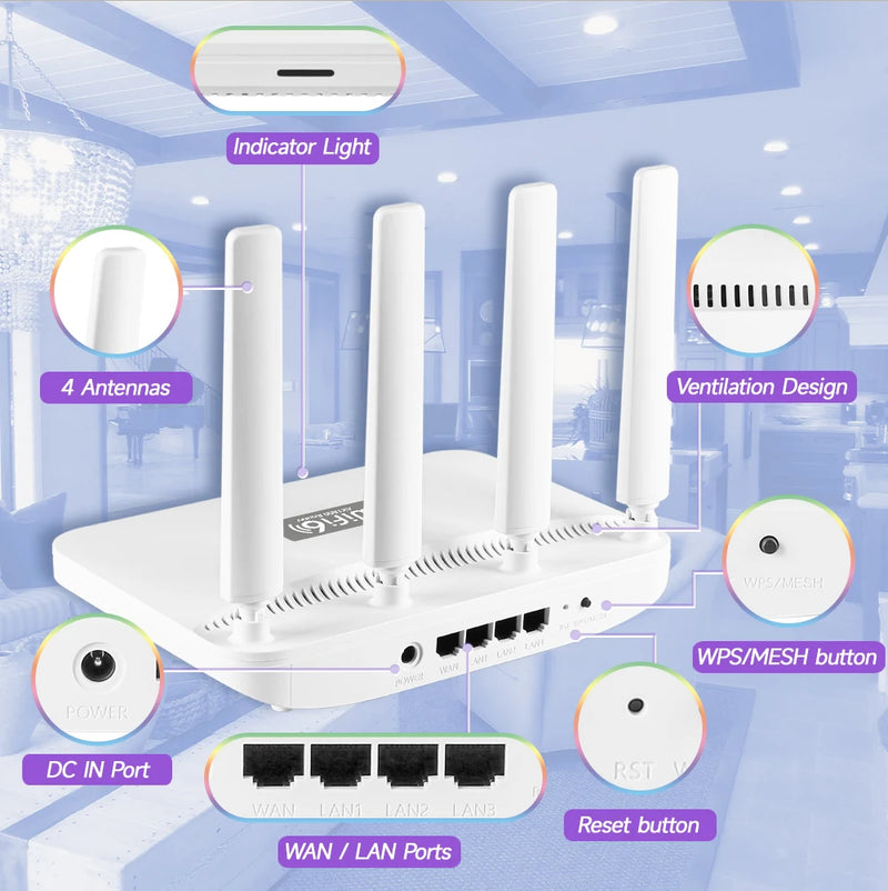 AX1800 WiFi6 Mesh Router 2.4GHz & 5.8GHz Dual Band Gigabit High Speed Wifi Router and Gateway Super Strong Signal Extended