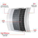 DOKIO 18V 100W/200W/400W Flexible Solar Panels Waterproof Monocrystalline Solar Panel Camping RV Home Charge 12V