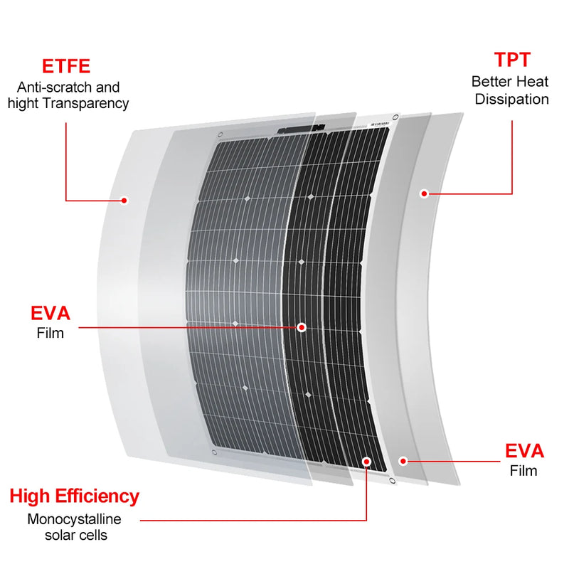 DOKIO 18V 100W/200W/400W Flexible Solar Panels Waterproof Monocrystalline Solar Panel Camping RV Home Charge 12V