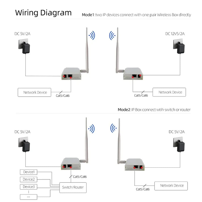 Wireless Signal Wall-through Ethernet Air Connector Port Bridge Kit Outdoor Long Distance UP to 1000 meters Transmitter Receiver