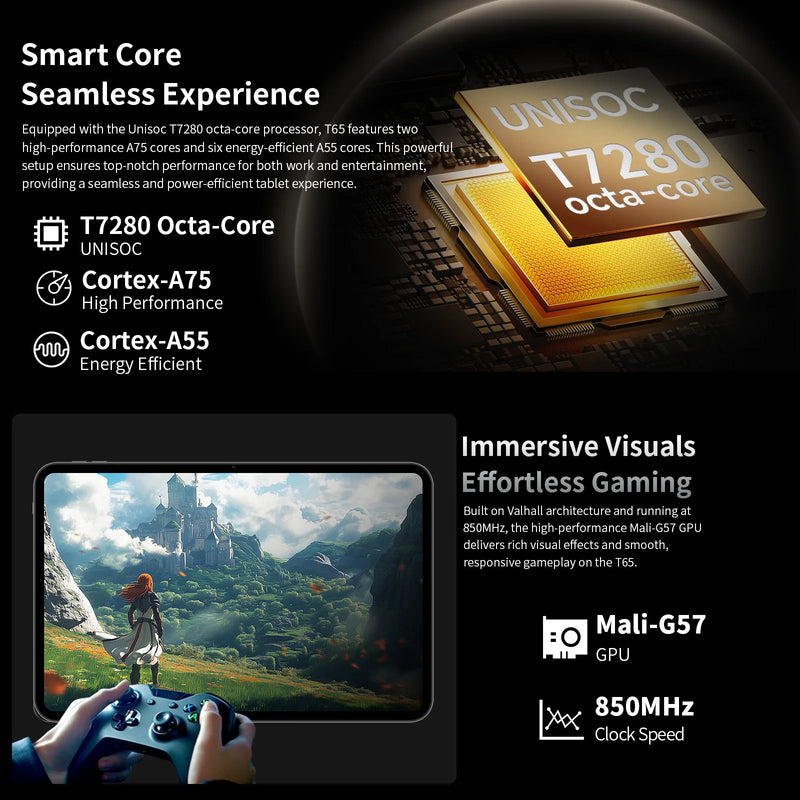 【New】Teclast T65, 13.4 Inch 120Hz Tddi, Android 16 Tablet, (8Gb+12Gb)20Gb Ram, 128Gb Rom, Unisoc T7280, 8 Cores, Mali-G57, 1920X1200, 8000Mah, 4g Volte, Wifi, Gps, 13Mp+5Mp