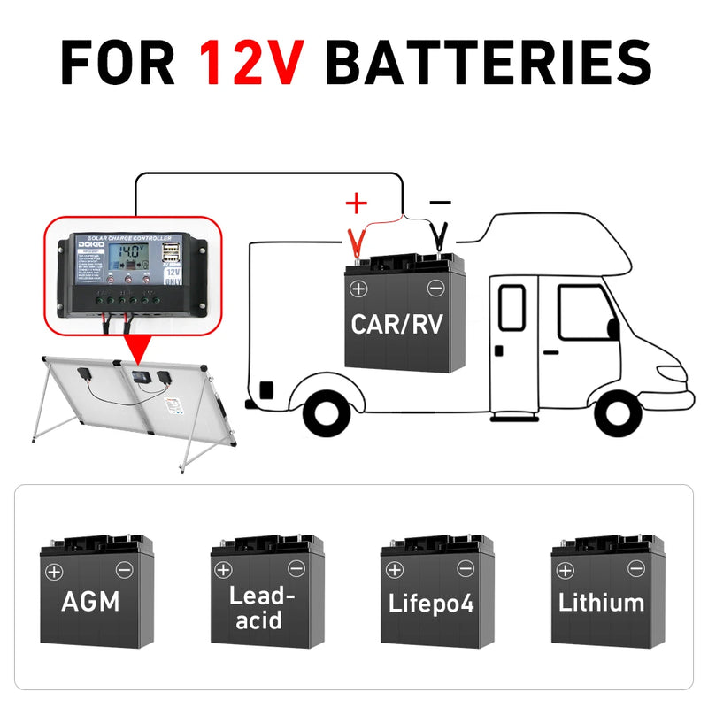 DOKIO 100W/160w/200w 18V Glass Folding Monocrystalline Waterproof Solar Panel with 12V Controller Kit from China