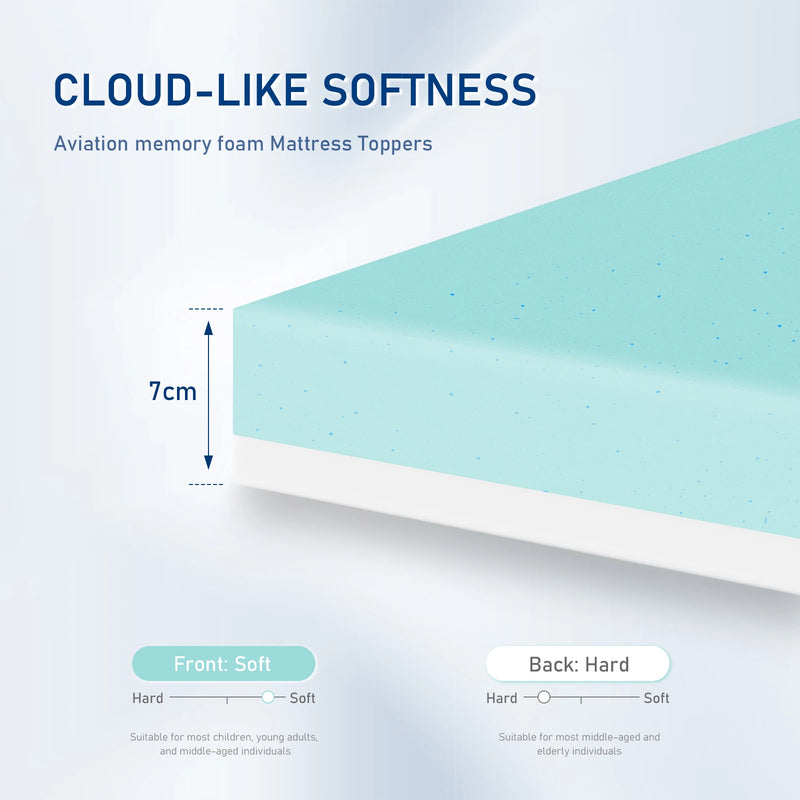 ROYGBIV Mattress Topper with H2/H3 Hardness Gel Topper for Comfort and Pressure Relief, bed Topper 7 cm Height, Versatile