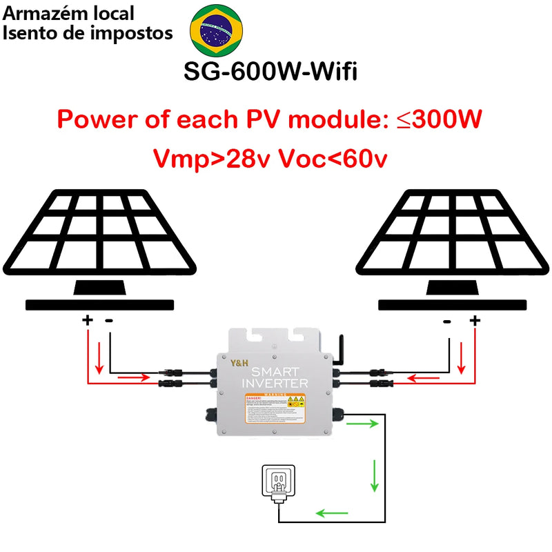 Y&H Solar Grid Tie Micro Inverter 600W 700W 800W 1000W MPPT  Grid Solar Inversor  AC120V/220V Pure Sine Wave Out Home Solar IP65