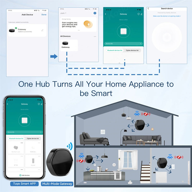 Tuya Smart Life Zigbee 3.0 Multi-Mode Gateway Hub Ble Mesh WiFi IR Wireless Remote Controller Voice for Alexa Google Smart Home
