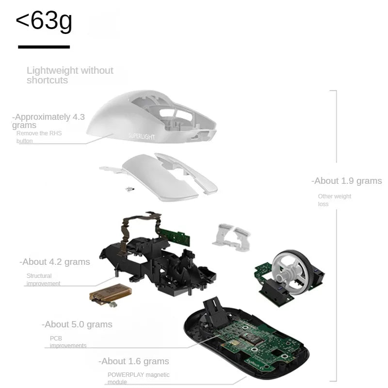 Logitech GPRO WIRELESS Wireless Mouse Goddess GPW X Second Generation Desktop Esports Game GPW Third Generation