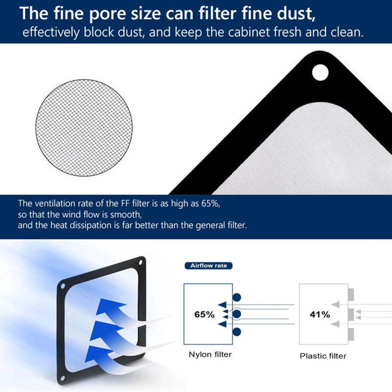 80mm 120mm 140mm PC Chassis Cooling Fan Dust Filter Soft Magnetic Nylon Frame Dustproof Mesh Cover PC Computer Chassis Net Guard