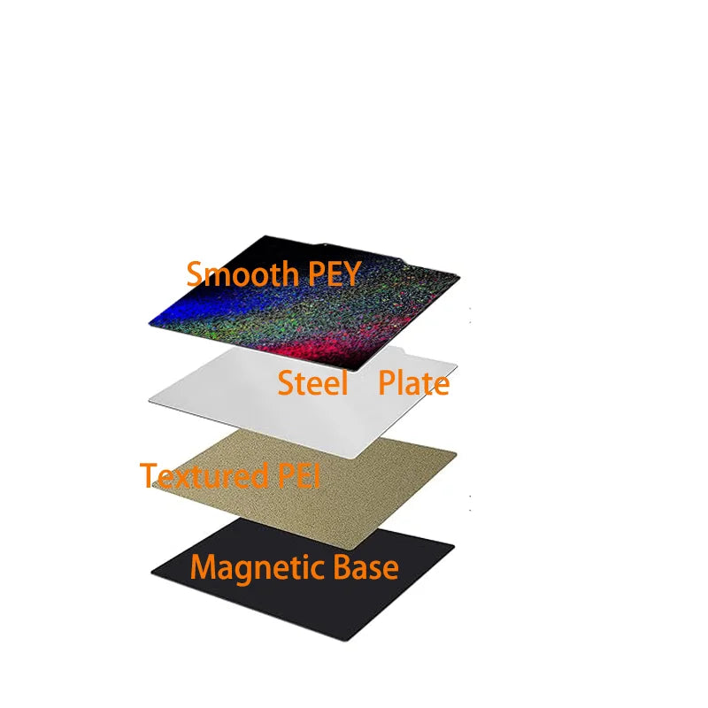 ENERGETIC Upgraded PEY PET PEO PEI Sheet 120x120mmm Textured PEI and Smooth PEY Build Plate Spring Steel Print Bed for Voron V0