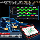 LAUNCH X431 PRO3S+ V5.0 Car Diagnostic Tools Topology Map Bidirectional Coding DBScar VII VCI CAN FD DOIP Auto OBD OBD2 Scanner