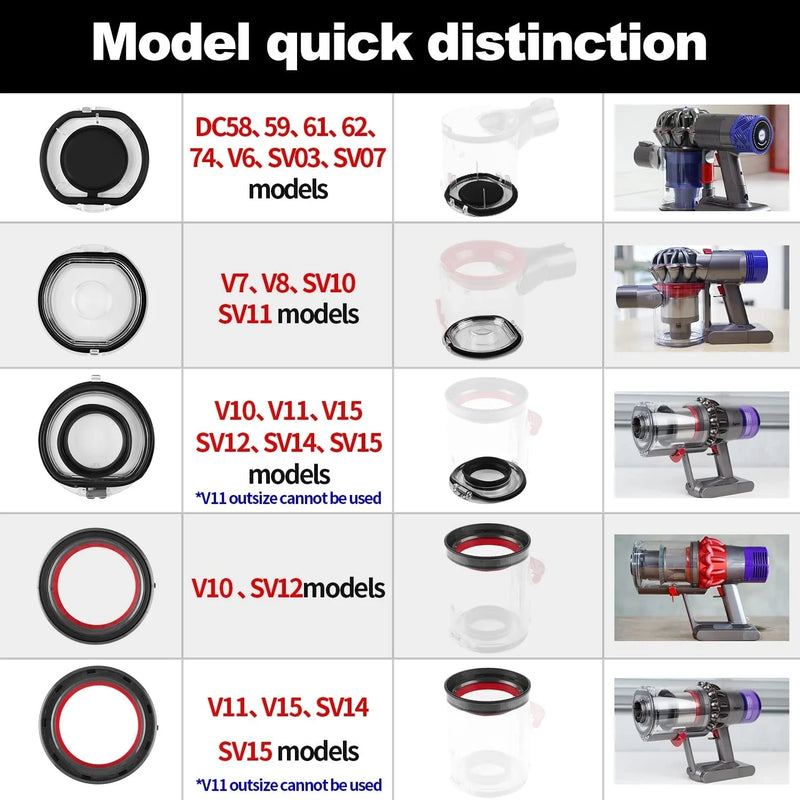 Dust Bin Top Fixed Sealing Ring Replacement for Dyson V6 V7 V8 V10 V11   V15 Vacuum Cleaner Dust Bucket/Dirt Cup Replacement Par