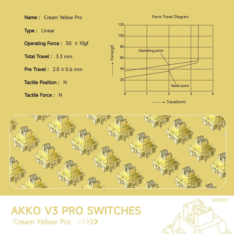 Akko V3 Pro Cream Yellow Switch 5 Pin 50gf Linear Switch Customize Quick Trigger Dustproof Compatible MX Mechanical Keyboard