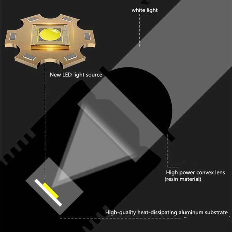 High Power Strong Light Long Range LED Flashlight USB Charging 26800 Lithium Battery Outdoor Telescopic Zoom Long-range Torch