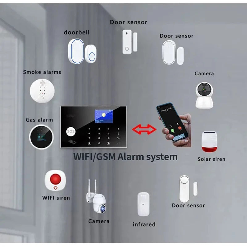 Smartrol WiFi GSM Security Alarm System for Home Burglar Security 433 MHz Wireless Support Tuya Smart House App Remote Control