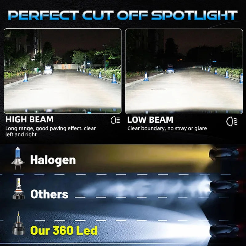 360 D2S D4S LED Headlights HID Canbus D2S D4S 1:1 Size D Series Turbo LED Auto Lamp 30pc CSP Chip Plug&Play Motorcycle Light