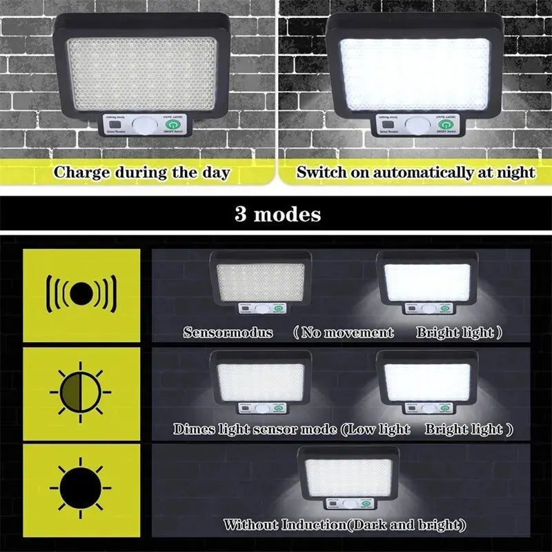 LED Solar Split Wall Lamp 3 Mode Waterproof Motion Sensor Lamps Garden Street Lighting Solar Lamp For Garage Security Wall Light