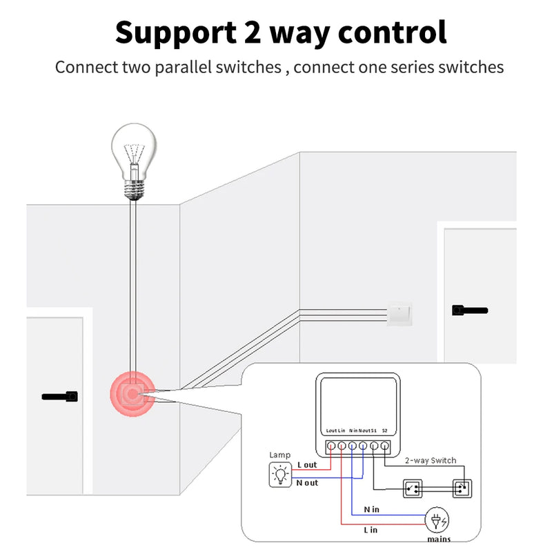 SIXWGH Tuya Zigbee Smart Home Automation Switch Breaker Work With Smart Gateway Smartlife App Control support Google Home Alexa