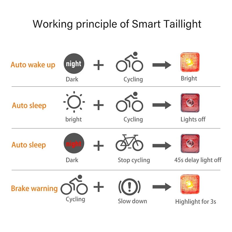 Bicycle Smart Brake Sensing Light Front Rear Sets IP66 Waterproof MTB Road Bike Taillight USB Night Cycling Safety Lamp 120LM