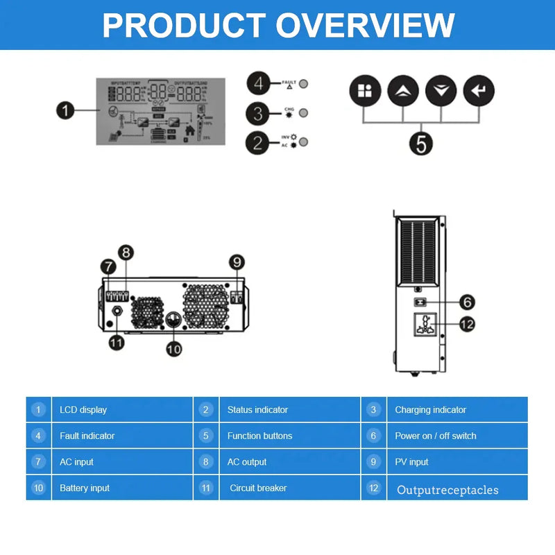 DAXTROMN 1KW 1.5KW Hybrid Solar Inverter 12V 24V 220V Pure Sine Wave Hybrid inverter Build in 80A MPPT Solar Charge Controller