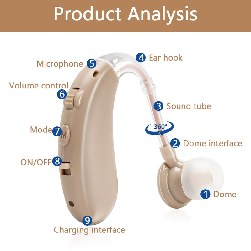 AICARE Rechargeable Mini Digital Hearing Aid Sound Amplifier for Elderly Deafness BTE Audio Amplifier Ear Aids Adjustable