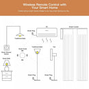 Tuya ZigBee Smart Button Scene Switch Wireless Remote One Key Controller Multi-scene Linkage Switch Google Alexa Voice Assistant