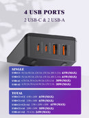 LDNIO 65W USB C Charger with LED Display Super Fast Charger with Dual USB C Dual USB A, PPS USB C Charging Station A4808Q