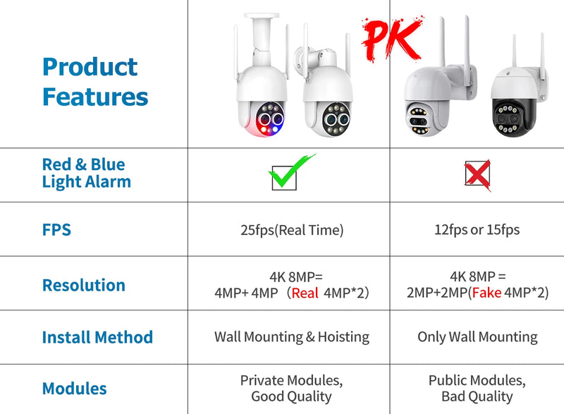 MISECU UHD 4K 8X PTZ Hybrid Zoom 2.8mm 12mm Dual Lens  Wireless IP Camera 8MP Human Detect Auto Tracking Wifi Camera Color Night