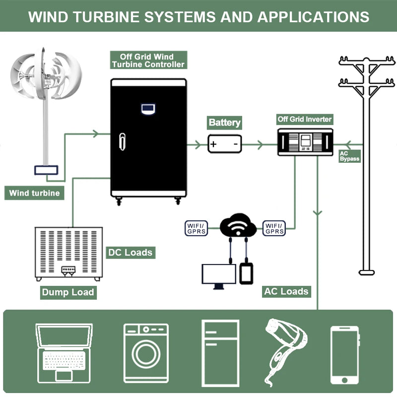 Rapid Delivery Of 5000W 24V 48V Vertical Wind Turbine Household Low Noise And Efficient Solar Cell System in Poland