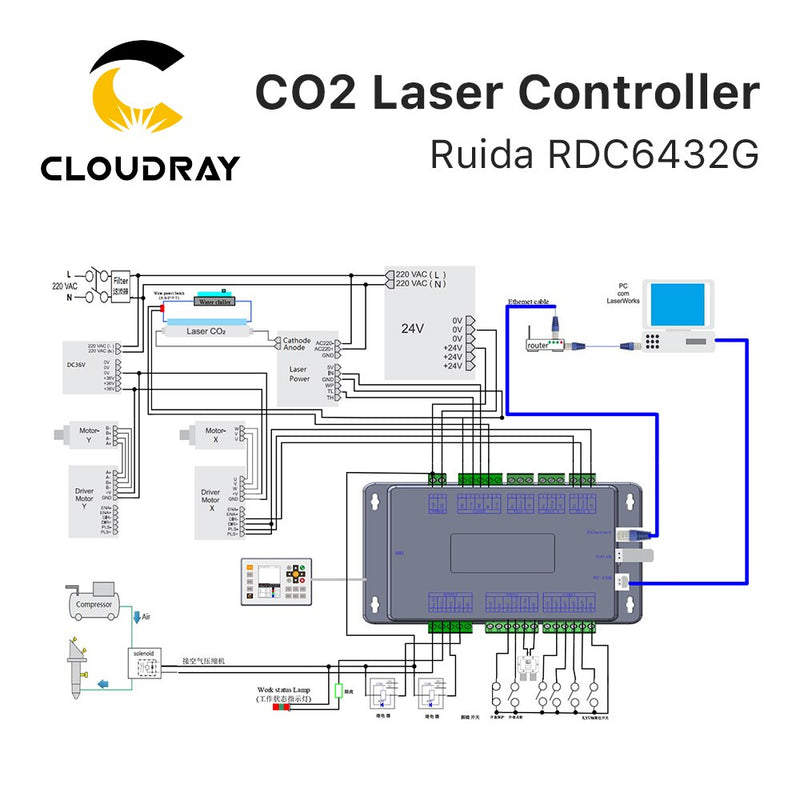 Clouday Ruida RDC6432 CO2 Laser Controller System for Laser Engraving Cutting Machine Replace AWC708S Ruida 6442S Ruida Leetro