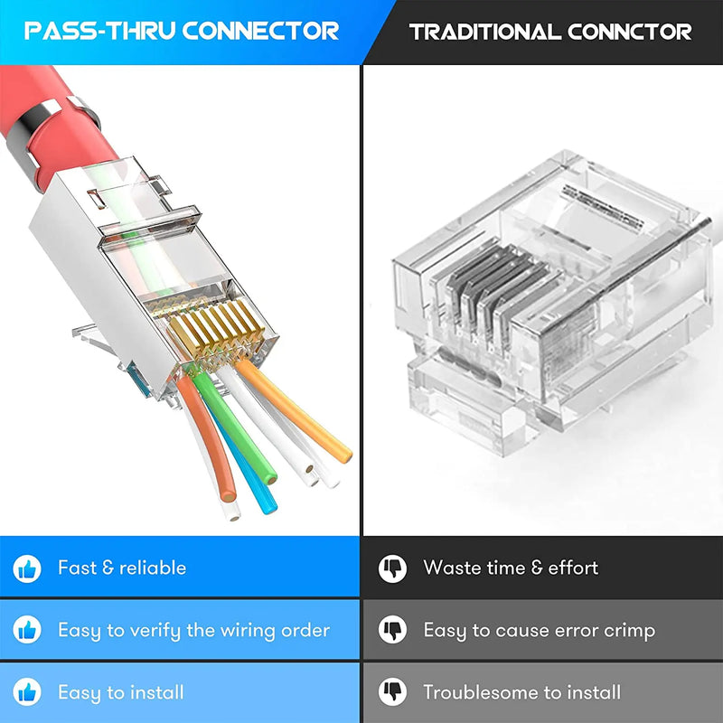 ZoeRax Shielded RJ45 Cat6A Cat7 Pass Through connectors - 3 Prong 8P8C 50U Gold Plated 2-Piece Pass Through Modular Data Plug