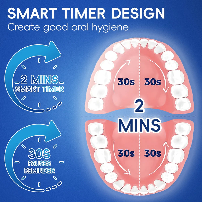 Rotating Electric Toothbrush, 3 Modes USB Fast Rechargeable Rotary Electric Toothbrush with Timer, Travel Case and 2 Brush Heads