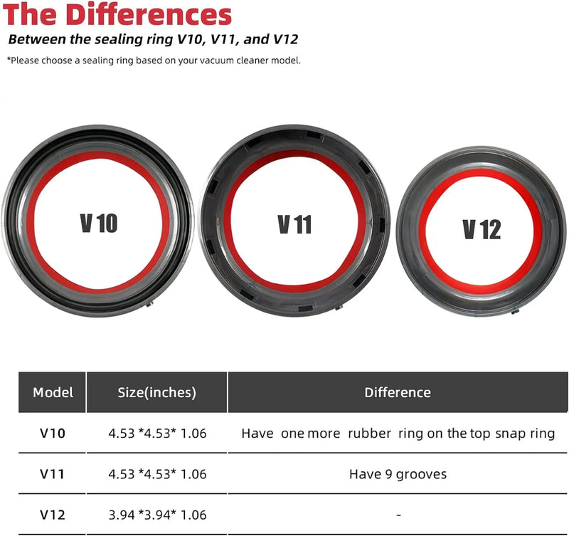 Dust Bin Top Fixed Sealing Ring for Dyson V10 V11 V15 SV14 SV15 SV22 V12 SV18 Vacuum Cleaner Dust Bucket Replacement Parts