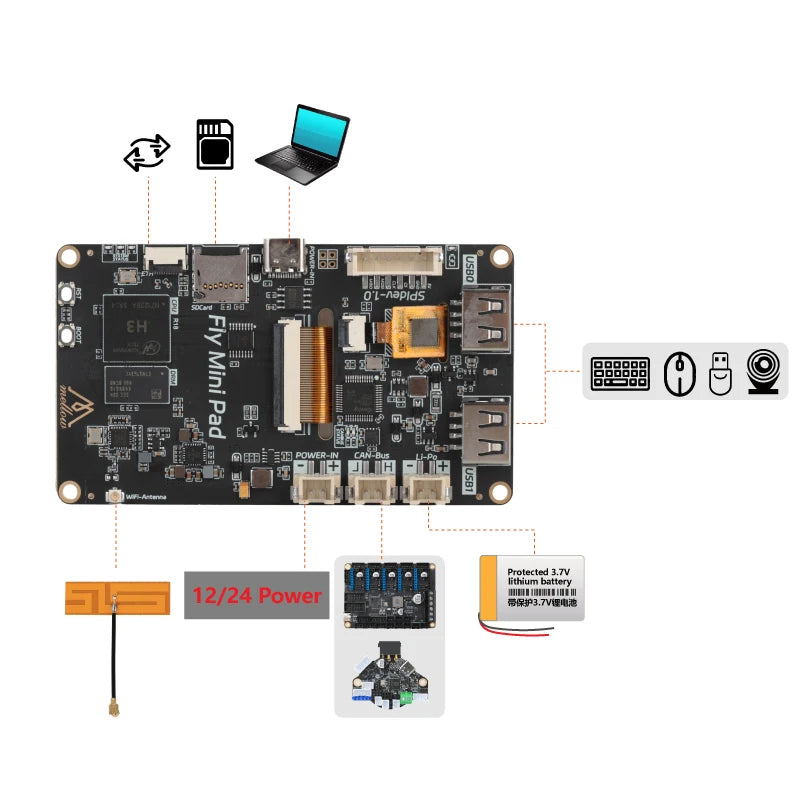 Mellow Fly Mini Pad Resistive / Capacitive Touch Screen Klipper 3.5 Inch Display H3 Chip For DIY VzBoT Voron Ender 3 3D Printer