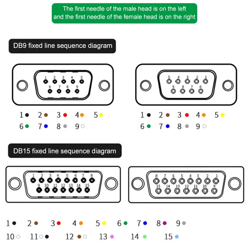 DB9 DB15 DB25 Serial Port Connector Line with Number Tube 9/15/25/37 Pin Terminal Wire DB37/25/15 Parallel Port Connecting Cord
