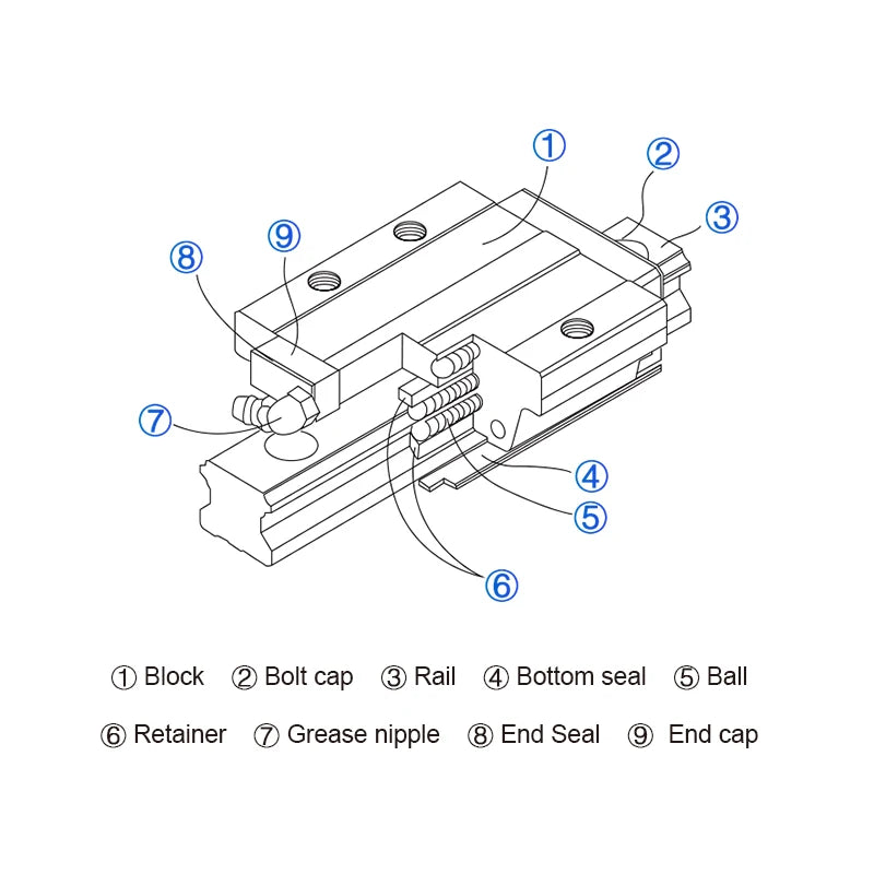 HLTNC 4Pcs HGH15CA HGW15CC Slider Block HGH15 CA HGW15 HGW15 CC Flange Steel Cage Carriages Fit HGR15 Linear Guide Rail For CNC